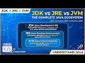 JDK vs JRE vs JVM The Ultimate Guide And What Changed Since Java 11