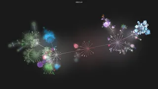 gcc- git - git history visualization