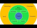 Environmental analysis topic 4 strategic management NAISHAACADEMY