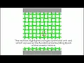 Discovery of Auxetic Metamaterials via Sensitivity-Free Topology Optimization