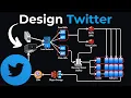 System Design Interview Design Twitter X