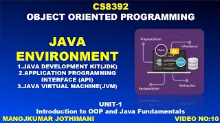 CS8392 OBJECT ORIENTED PROGRAMMING JAVA ENVIRONMENT JDK API JVM Manojkumar C