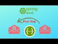 Email Spring Boot Java Using REST API and Swagger Documentation explanation source code part 2