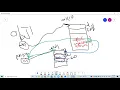 CS 301 Industrial Training Session 3 Java OOP Arabic
