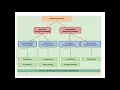 14 Polymorphism Overloading overriding Java