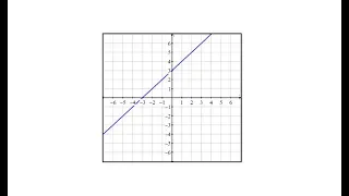 Deterine Function Input and Outputs from a Graph Linear