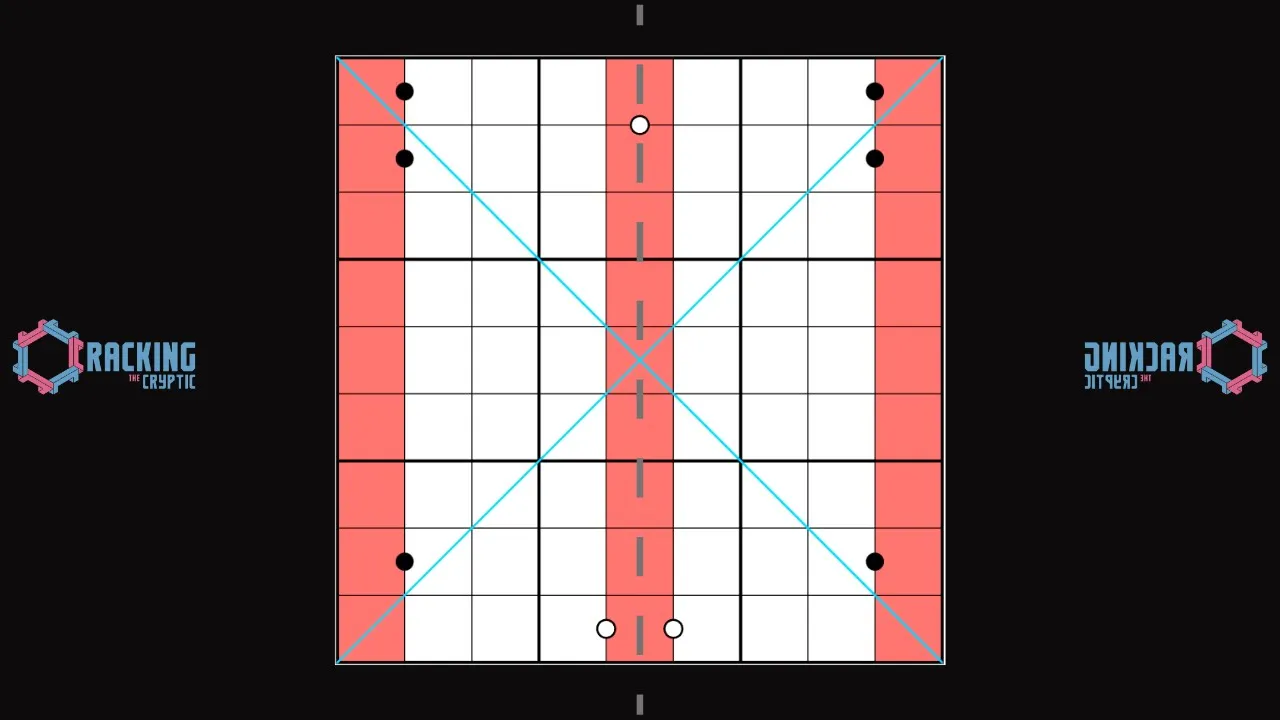 Must A Symmetric Puzzle Have 2 Solutions?