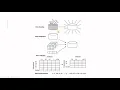Introduction to data preprocessing