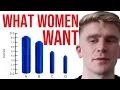 STUDY The Ideal Length Circumference of a Cylinder According to Women
