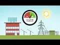 What is a Zero Energy Building