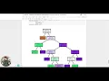 Task 2 - Prediction using Decision Tree Algorithm