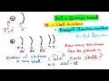 Shells Subshells and Orbitals