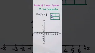 Graph Of Linear Equation In Two Variables X 2Y 6 
