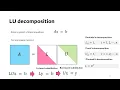 LU Decomposition Explained Fast Easy Method for Solving Matrices