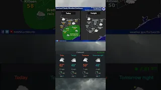 Cloudy and Cool This Weekend