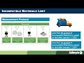 SB 1383 Solid Waste Facility Requirements Webinar