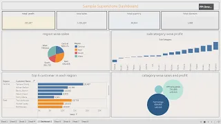Create Simple superstore dashboard in 20 Minutes