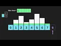 Largest rectangle in a histogram Coding Interview