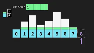 Largest rectangle in a histogram Coding Interview