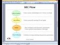 Introduction to Sequential Equivalency Checking in Solidify