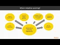 Real-World Machine Learning Projects Using TensorFlow What Is Machine Learning packtpub com