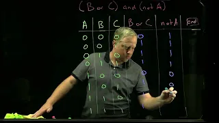 Python Truth Tables - Exercise 1
