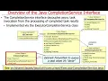 Java ExecutorCompletionService Introduction