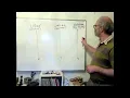 Sequence diagrams - a login process
