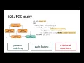 DuckPGQ in DuckDB
