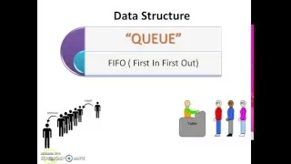 Implementing Queue using Array