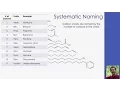 M2E Foundation Drawing and Naming Molecules