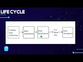 Spring Bean Life Cycle Explained Spring Framework Tutorial