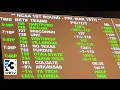 Bettor Registration Opens For 8 Licensed Sportsbooks In North Carolina