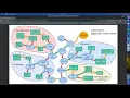Practical machine learning mean shift clustering