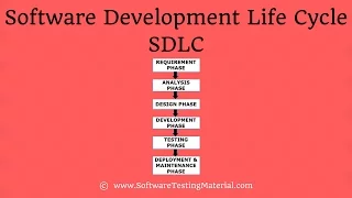 Software Development Life Cycle SDLC - Detailed Explanation