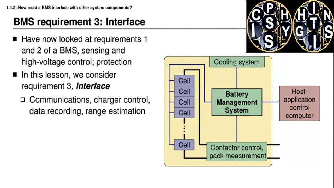 1.4.2- How must a BMS interface with other system components-