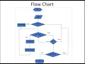 Flow Chart for Bubble Sort in C 12 a
