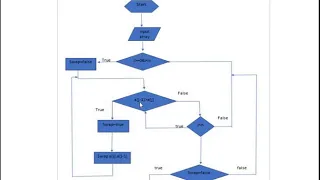 Flow Chart for Bubble Sort in C 12 a