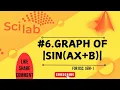 Scilab Program to draw graph of sin ax b