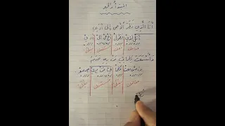 المبتدأ والخبر أنا الذي نظر الأعمى إلى أدبي وأسمعت كلماتي من به صمم 