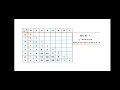 Binomial Coefficient using Dynamic Programming