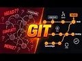 Git Will Finally Make Sense Once You See This