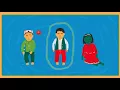 WHO The Two Polio Vaccines