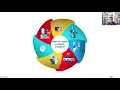 How to create a simple chatbot - Part II