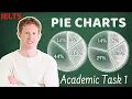 IELTS Academic Task 1 Pie Charts Made Easy