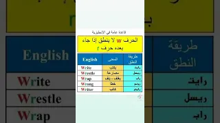 قاعدة نطق الحرف W انجليزي كلمات جرامر انجلش شرح قواعد 