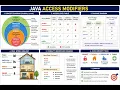 Java Access Modifiers Explained Simply private vs default vs protected vs public
