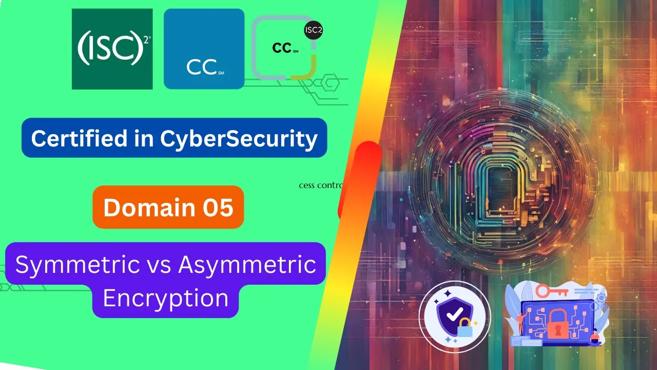 This is How BOTH Encryption Keys Work Together | Diffie-Hellman Key Exchange | iSc2 CC Exam Prep