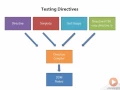09 Testing Directives Overview