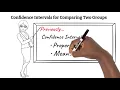 Confidence Intervals for Comparing Two Groups AP Statistics